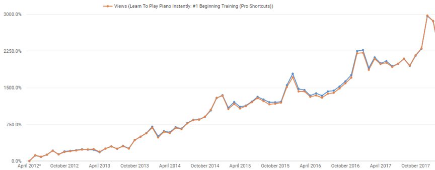 ytubegraph8